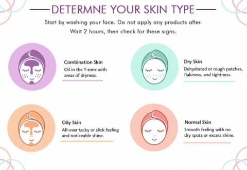 Skin Type