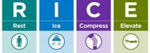 Rest, ice, compress, elevate