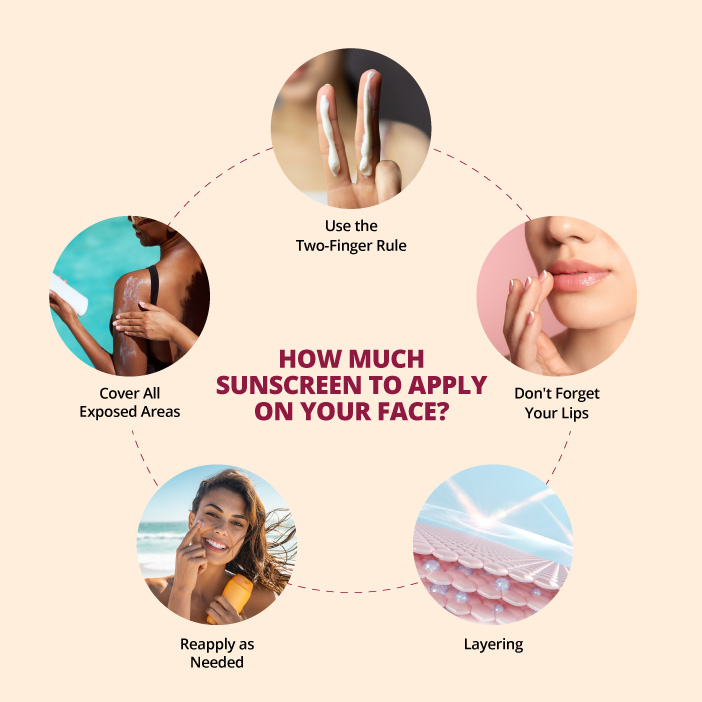 How Much Sunscreen to Apply on Your Face