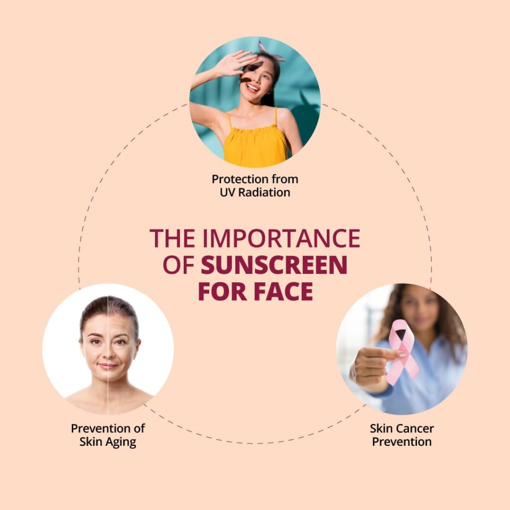Image describing the Importance of sunscreen for face